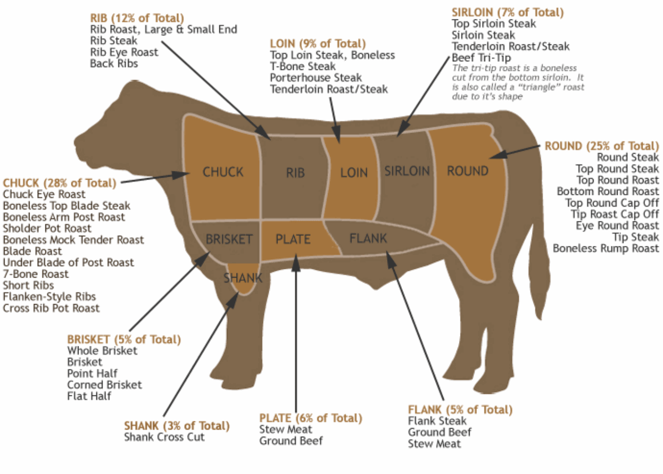 50% Deposit on Full Beef