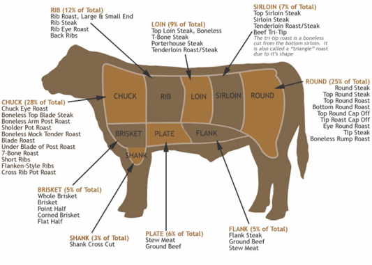 50% Deposit on Full Beef